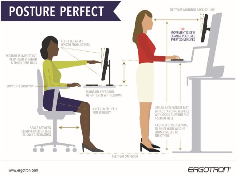 Common computer-related injuries - Advance Chiropractic